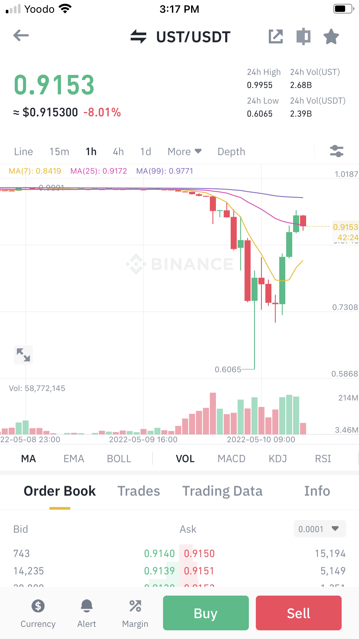 Coin Gecko 2022-Q2 Report